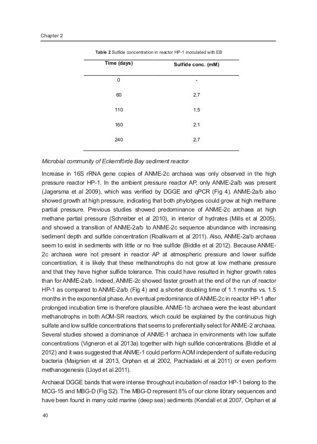 Wageningen phd thesis