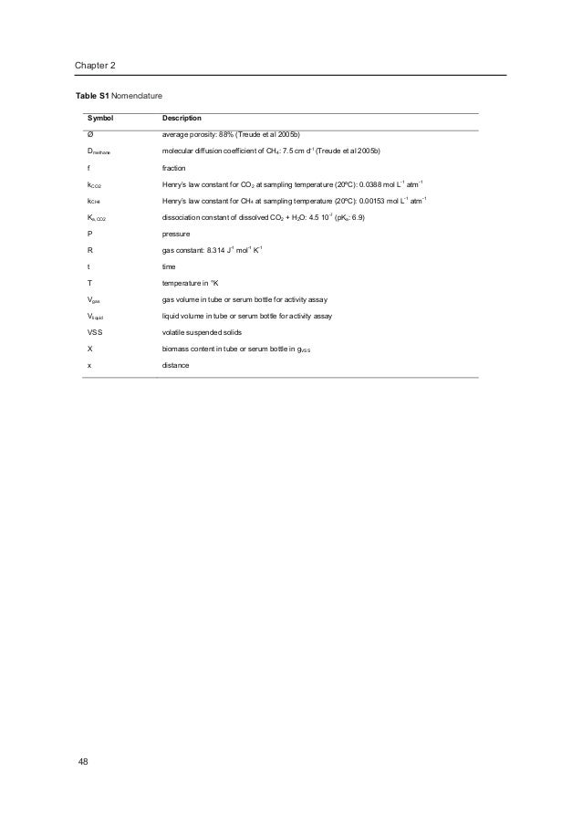 phd thesis in microbiology