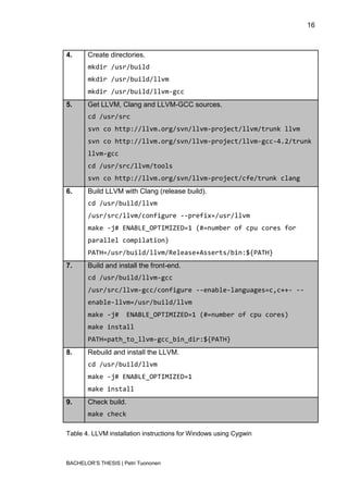 16



4.     Create directories.
       mkdir /usr/build
       mkdir /usr/build/llvm
       mkdir /usr/build/llvm-gcc
5.     Get LLVM, Clang and LLVM-GCC sources.
       cd /usr/src
       svn co http://llvm.org/svn/llvm-project/llvm/trunk llvm
       svn co http://llvm.org/svn/llvm-project/llvm-gcc-4.2/trunk
       llvm-gcc
       cd /usr/src/llvm/tools
       svn co http://llvm.org/svn/llvm-project/cfe/trunk clang
6.     Build LLVM with Clang (release build).
       cd /usr/build/llvm
       /usr/src/llvm/configure --prefix=/usr/llvm
       make -j# ENABLE_OPTIMIZED=1 (#=number of cpu cores for
       parallel compilation)
       PATH=/usr/build/llvm/Release+Asserts/bin:${PATH}
7.     Build and install the front-end.
       cd /usr/build/llvm-gcc
       /usr/src/llvm-gcc/configure --enable-languages=c,c++- --
       enable-llvm=/usr/build/llvm
       make -j#      ENABLE_OPTIMIZED=1 (#=number of cpu cores)
       make install
       PATH=path_to_llvm-gcc_bin_dir:${PATH}
8.     Rebuild and install the LLVM.
       cd /usr/build/llvm
       make -j# ENABLE_OPTIMIZED=1
       make install
9.     Check build.
       make check

Table 4. LLVM installation instructions for Windows using Cygwin



BACHELOR‟S THESIS | Petri Tuononen
 