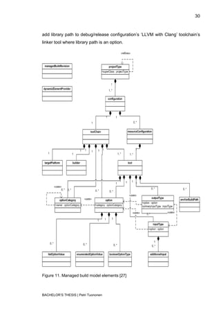30



add library path to debug/release configuration‟s „LLVM with Clang‟ toolchain‟s
linker tool where library path is an option.




Figure 11. Managed build model elements [27]



BACHELOR‟S THESIS | Petri Tuononen
 