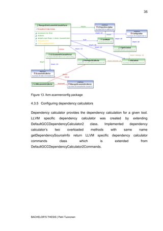 35




Figure 13. llvm.scannerconfig package

4.3.5 Configuring dependency calculators

Dependency calculator provides the dependency calculation for a given tool.
LLVM     specific    dependency       calculator      was     created    by     extending
DefaultGCCDependencyCalculator2              class.        Implemented        dependency
calculator‟s      two        overloaded      methods          with       same       name
getDependencySourceInfo         return    LLVM     specific    dependency       calculator
commands             class           which            is         extended            from
DefaultGCCDependencyCalculator2Commands.




BACHELOR‟S THESIS | Petri Tuononen
 
