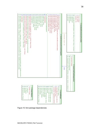 38




Figure 15. llvm package dependencies




BACHELOR‟S THESIS | Petri Tuononen
 