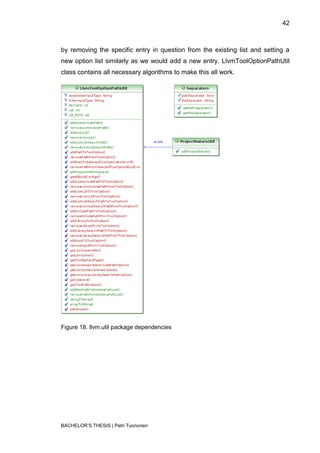 42



by removing the specific entry in question from the existing list and setting a
new option list similarly as we would add a new entry. LlvmToolOptionPathUtil
class contains all necessary algorithms to make this all work.




Figure 18. llvm.util package dependencies




BACHELOR‟S THESIS | Petri Tuononen
 