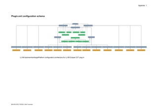 Appendix 1




Plugin.xml configuration schema




             LLVM toolchain/tool/targetPlatform configuration architecture for LLVM Eclipse CDT plug-in.




BACHELOR‟S THESIS | Petri Tuononen
 