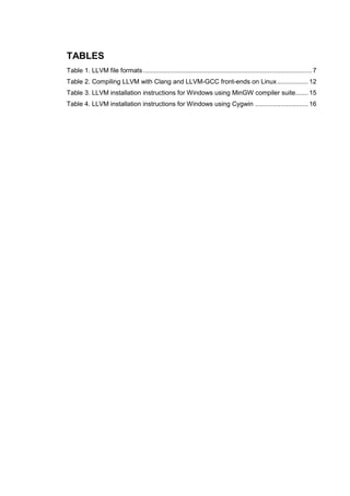 TABLES
Table 1. LLVM file formats ............................................................................................ 7
Table 2. Compiling LLVM with Clang and LLVM-GCC front-ends on Linux ................. 12
Table 3. LLVM installation instructions for Windows using MinGW compiler suite....... 15
Table 4. LLVM installation instructions for Windows using Cygwin ............................. 16
 