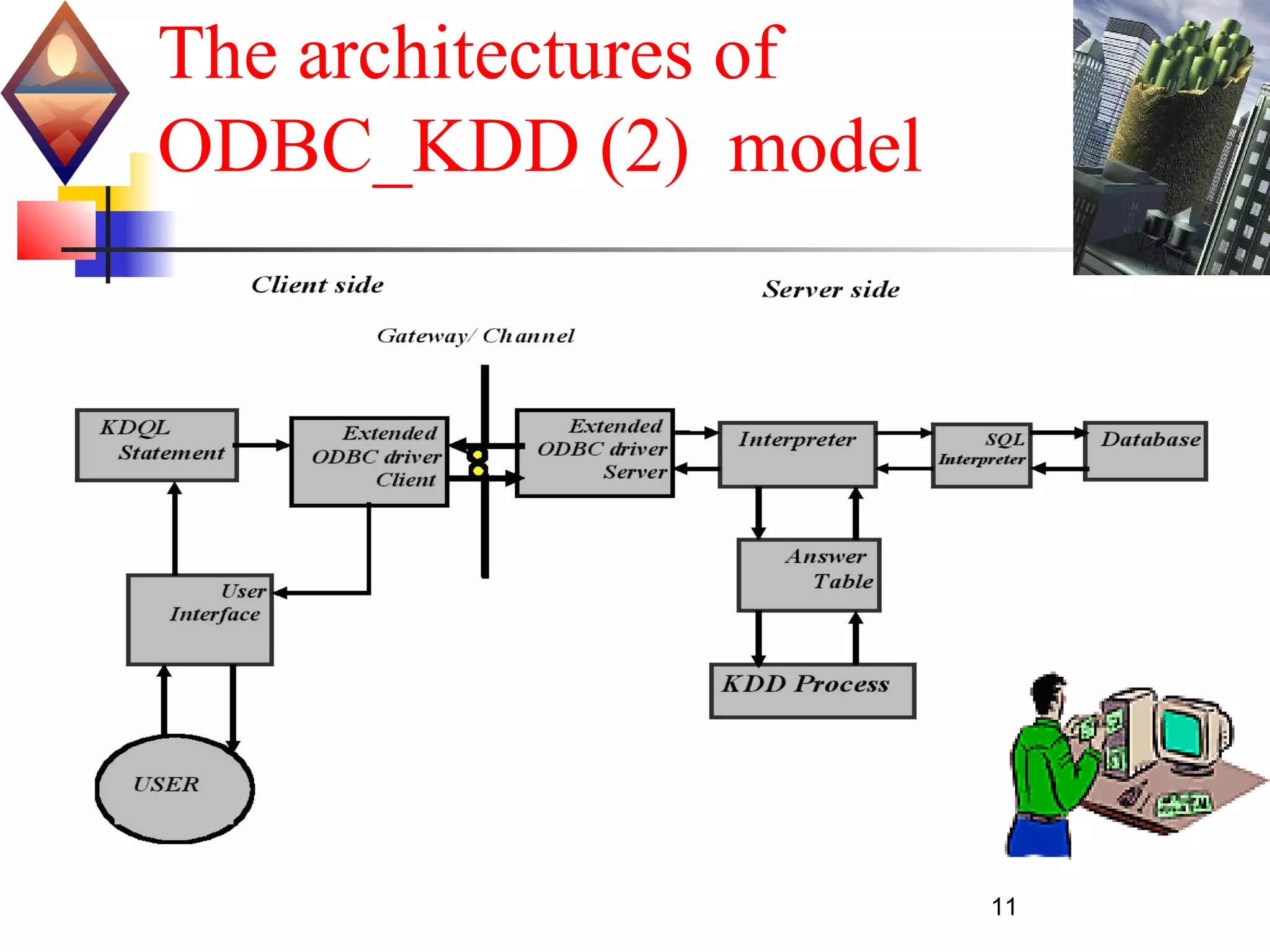 11
The architectures of
ODBC_KDD (2) model
 