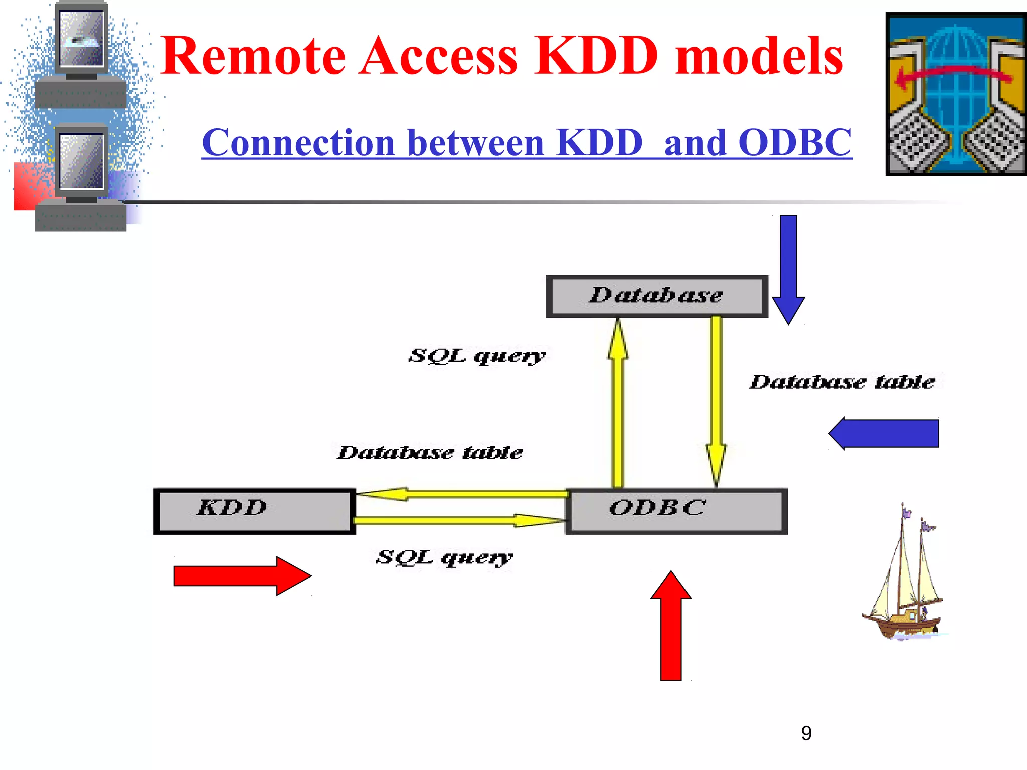 9
Remote Access KDD models
Connection between KDD and ODBC
 