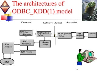 10
The architectures of
ODBC_KDD(1) model
 