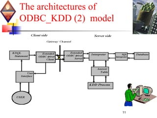 11
The architectures of
ODBC_KDD (2) model
 