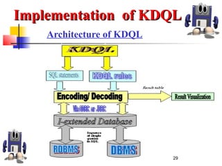 29
Architecture of KDQL
Implementation of KDQLImplementation of KDQL
 