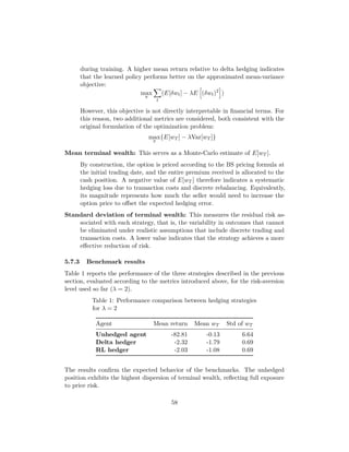 Deep Reinforcement Learning for Option Hedging | PDF