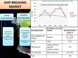 Ocean engineering topics image