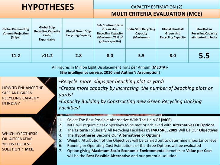 Thesis defence presentation example picture