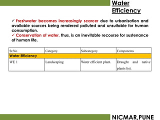 Water
                                                              Efficiency
  Freshwater becomes increasingly scarcer due to urbanisation and
 available sources being rendered polluted and unsuitable for human
 consumption.
  Conservation of water, thus, is an inevitable recourse for sustenance
 of human life.

Sr.No              Category          Subcategory               Components
Water Efficiency
WE 1               Landscaping       Water efficient plant.    Draught        and   native
                                                               plants list.




                                                              NICMAR,PUNE
 
