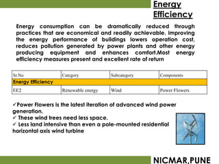 Energy
                                                     Efficiency
 Energy consumption can be dramatically reduced through
 practices that are economical and readily achievable. improving
 the energy performance of buildings lowers operation cost,
 reduces pollution generated by power plants and other energy
 producing equipment and enhances comfort.Most energy
 efficiency measures present and excellent rate of return

Sr.No               Category           Subcategory    Components
Energy Efficiency
EE2                 Renewable energy   Wind           Power Flowers


Power Flowers is the latest iteration of advanced wind power
generation.
 These wind trees need less space.
 Less land intensive than even a pole-mounted residential
horizontal axis wind turbine




                                                     NICMAR,PUNE
 