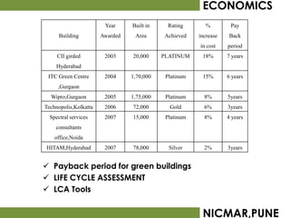 ECONOMICS
                        Year     Built in     Rating      %         Pay
      Building         Awarded    Area      Achieved    increase   Back
                                                        in cost    period
     CII girded         2003     20,000     PLATINUM     18%       7 years
    Hyderabad
 ITC Green Centre       2004     1,70,000    Platinum    15%       6 years
     ,Gurgaon
  Wipro,Gurgaon         2005     1,75,000    Platinum     8%       5years
Technopolis,Kolkatta    2006     72,000       Gold        6%       3years
  Spectral services     2007     15,000      Platinum     8%       4 years
    consultants
    office,Noida
HITAM,Hyderabad         2007     78,000       Silver      2%       3years


 Payback period for green buildings
 LIFE CYCLE ASSESSMENT
 LCA Tools


                                                         NICMAR,PUNE
 