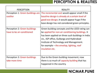 PERCEPTION & REALITIES
          PERCEPTION                                    REALITY
Perception 1: Green buildings are The incremental cost would appear small if the
costlier                          baseline design is already at a certain level of
                                  good eco-design; it would appear huge if the
                                  base design has not considered green principles.

Perception 2: Green buildings     Green building concepts and the LEED rating can
have to be air-conditioned        be applied for non-air conditioning buildings. It
                                  has been applied on three such buildings in India
                                  viz., IGP office, Gulbarga and Hyderabad
                                  Institute of Technology and Management.
                                  for example – the envelop, lighting, roof
                                  insulation etc.


Perception 3: Green buildings     Due to the Green building movement; now
take more time                    there is so much of capacity building that has
                                  happened in the country.


                                                             NICMAR,PUNE
 