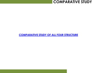 COMPARATIVE STUDY




COMPARATIVE STUDY OF ALL FOUR STRUCTURE




                                NICMAR,PUNE
 
