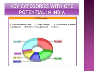 M pharm project pdf picture
