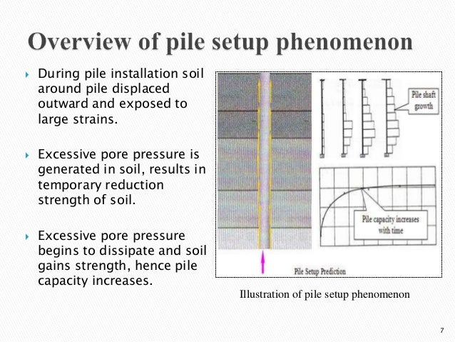Design of pile foundation pdf image