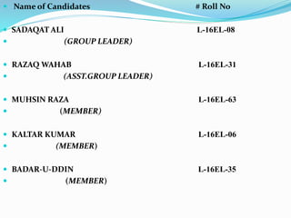  Name of Candidates # Roll No
 SADAQAT ALI L-16EL-08
 (GROUP LEADER)
 RAZAQ WAHAB L-16EL-31
 (ASST.GROUP LEADER)
 MUHSIN RAZA L-16EL-63
 (MEMBER)
 KALTAR KUMAR L-16EL-06
 (MEMBER)
 BADAR-U-DDIN L-16EL-35
 (MEMBER)
 
