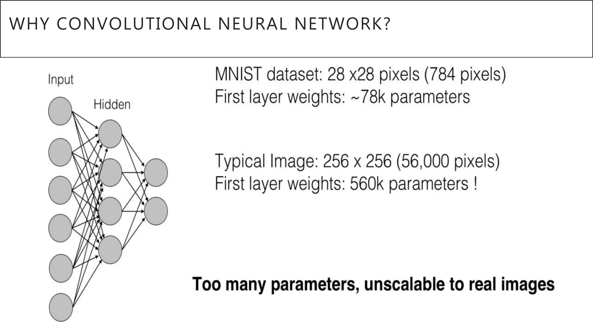 WHY CONVOLUTIONAL NEURAL NETWORK?
 