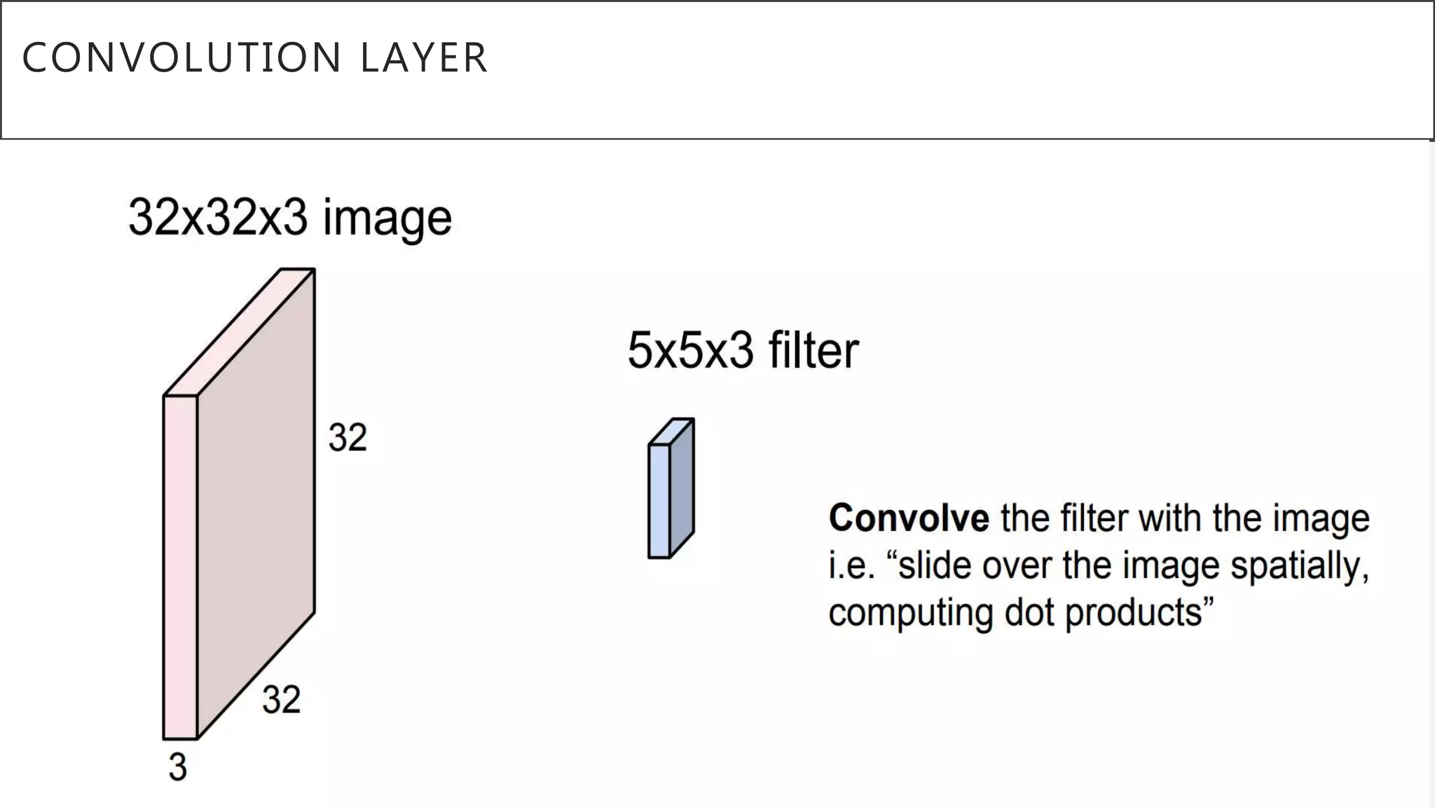 CONVOLUTION LAYER
 