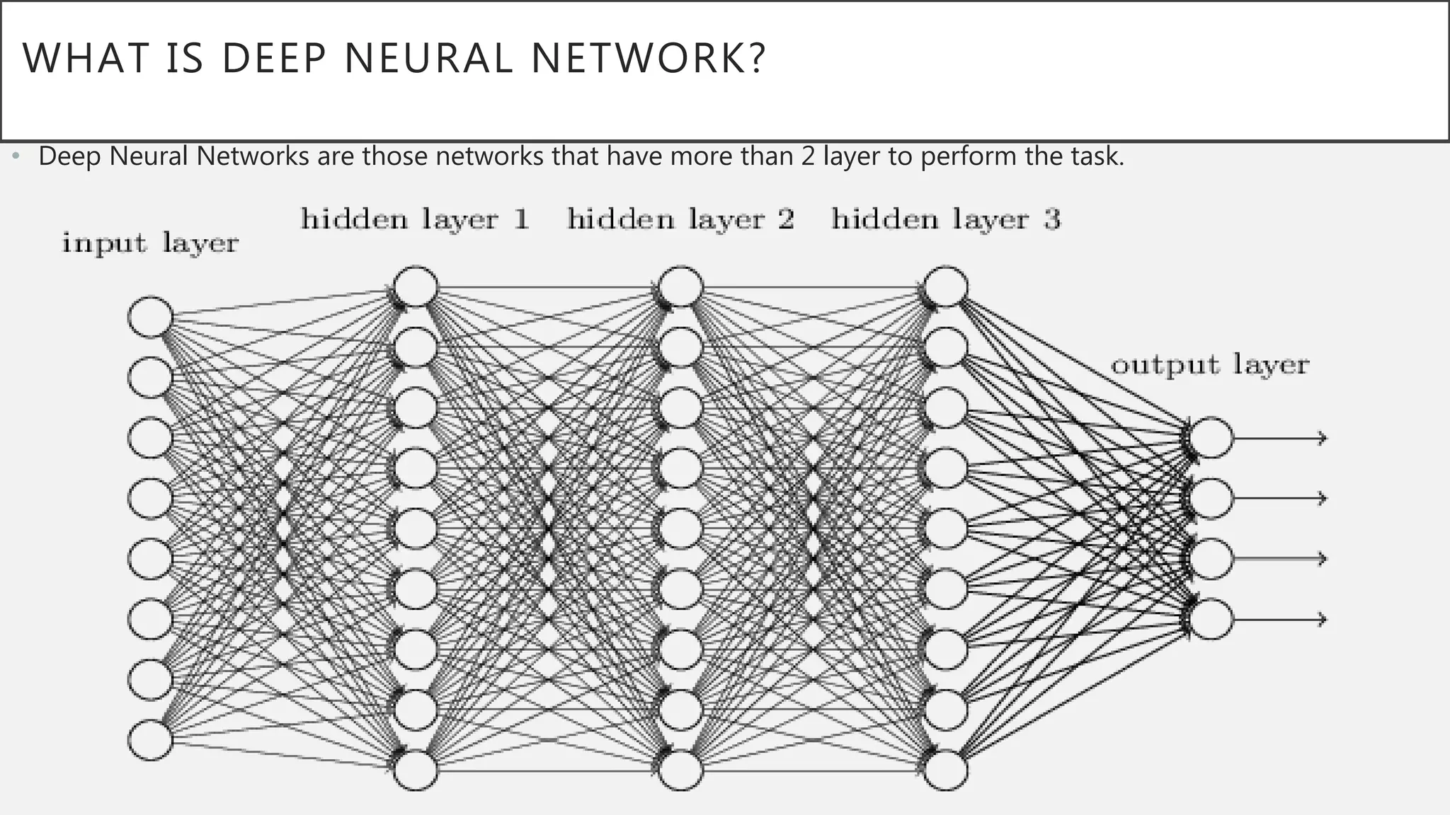 WHAT IS DEEP NEURAL NETWORK?
• Deep Neural Networks are those networks that have more than 2 layer to perform the task.
 