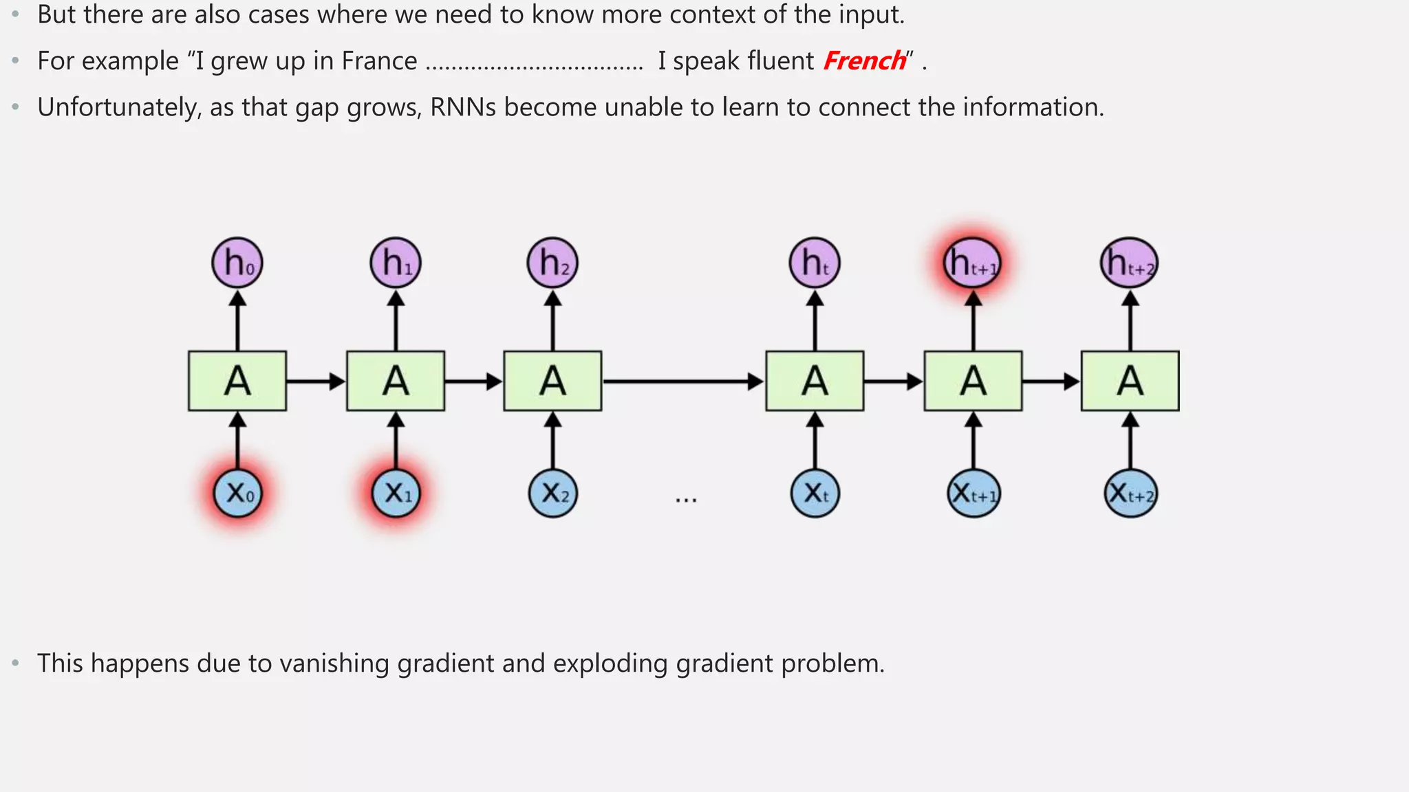 • But there are also cases where we need to know more context of the input.
• For example “I grew up in France ……………………………. I speak fluent French” .
• Unfortunately, as that gap grows, RNNs become unable to learn to connect the information.
• This happens due to vanishing gradient and exploding gradient problem.
 