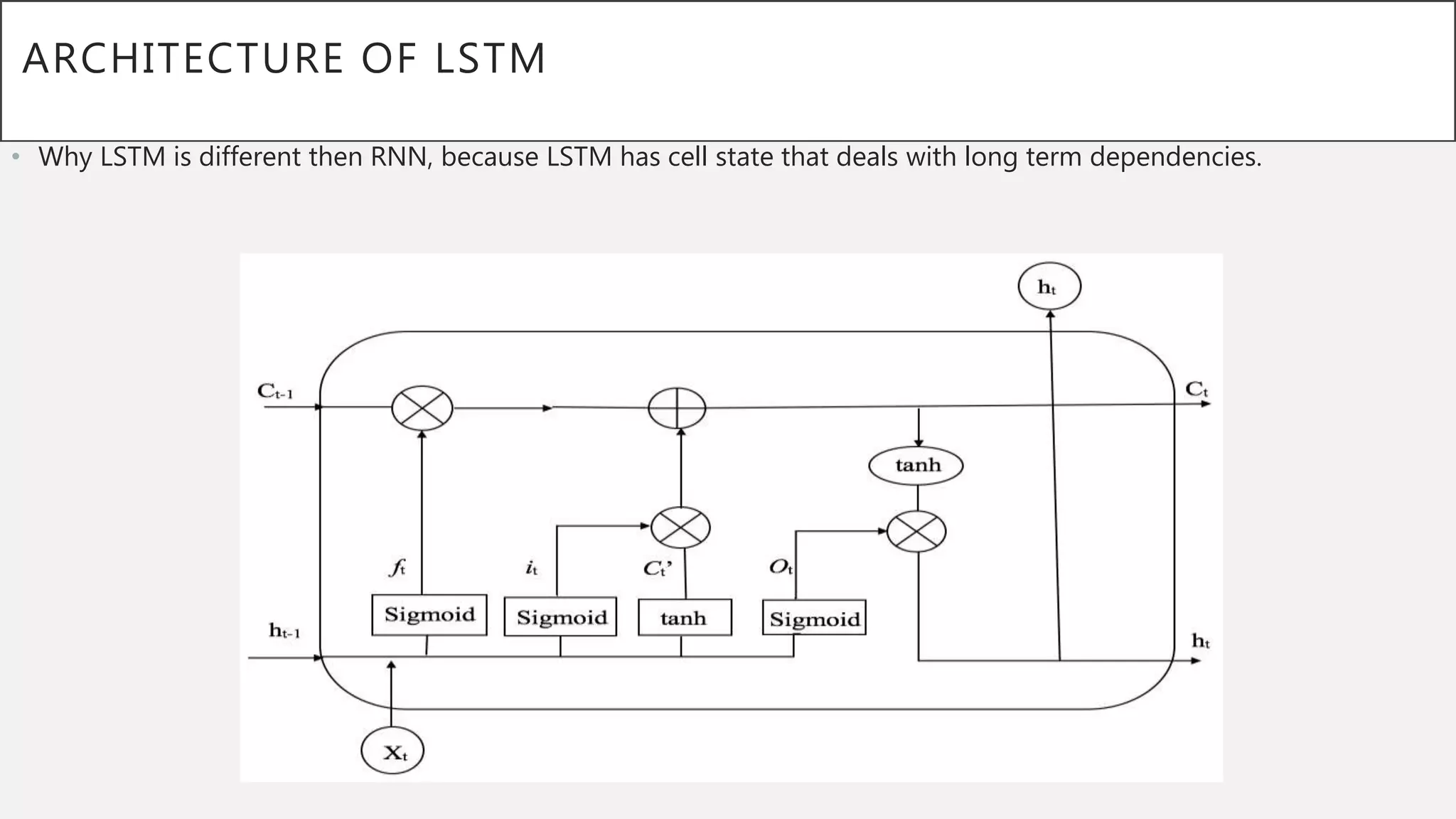 ARCHITECTURE OF LSTM
• Why LSTM is different then RNN, because LSTM has cell state that deals with long term dependencies.
 