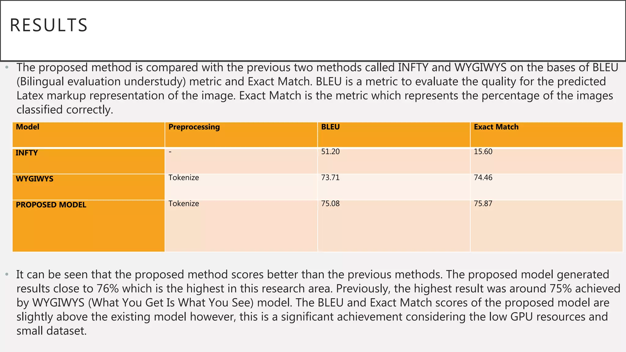 RESULTS
• The proposed method is compared with the previous two methods called INFTY and WYGIWYS on the bases of BLEU
(Bilingual evaluation understudy) metric and Exact Match. BLEU is a metric to evaluate the quality for the predicted
Latex markup representation of the image. Exact Match is the metric which represents the percentage of the images
classified correctly.
• It can be seen that the proposed method scores better than the previous methods. The proposed model generated
results close to 76% which is the highest in this research area. Previously, the highest result was around 75% achieved
by WYGIWYS (What You Get Is What You See) model. The BLEU and Exact Match scores of the proposed model are
slightly above the existing model however, this is a significant achievement considering the low GPU resources and
small dataset.
Model Preprocessing BLEU Exact Match
INFTY - 51.20 15.60
WYGIWYS Tokenize 73.71 74.46
PROPOSED MODEL Tokenize 75.08 75.87
 