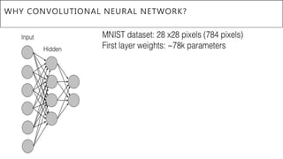 WHY CONVOLUTIONAL NEURAL NETWORK?
 
