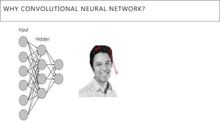 WHY CONVOLUTIONAL NEURAL NETWORK?
 