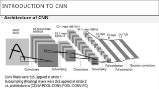 INTRODUCTION TO CNN
• Architecture of CNN
 
