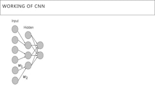WORKING OF CNN
 