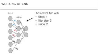 WORKING OF CNN
 