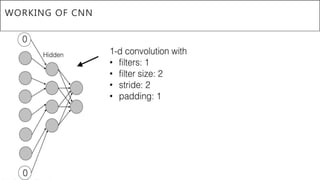 WORKING OF CNN
 
