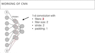 WORKING OF CNN
 