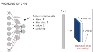 WORKING OF CNN
 