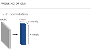 WORKING OF CNN
 
