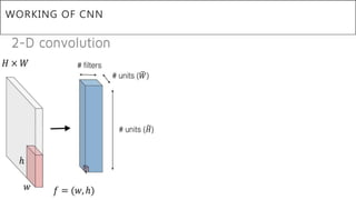 WORKING OF CNN
 