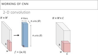 WORKING OF CNN
 