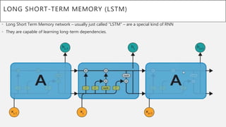 LONG SHORT-TERM MEMORY (LSTM)
• Long Short Term Memory network – usually just called “LSTM” – are a special kind of RNN
• They are capable of learning long-term dependencies.
 