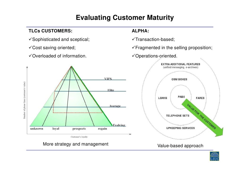 Customer relationship management questionnaire image