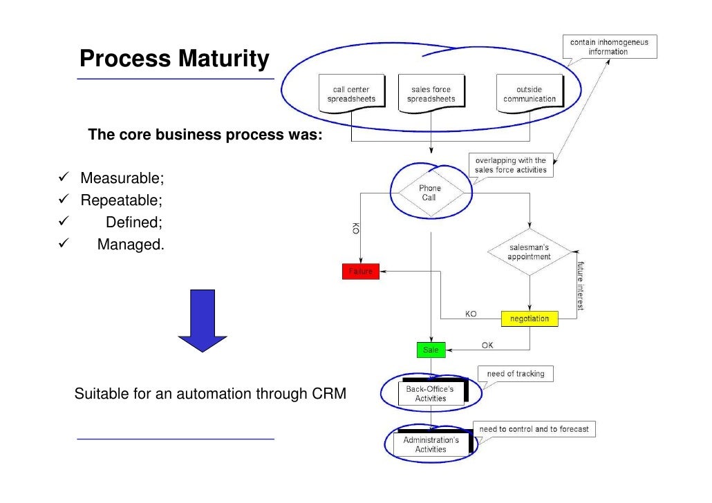 Local studies about customer relationship management image