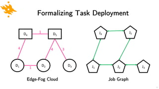 Edge-Fog Cloud
J1 J2 J3
J4
J5
Job Graph
Formalizing Task Deployment
D1 D2 D3
D4 D5
1
4 34
1
16
 