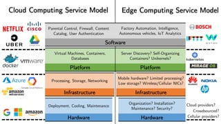 Hardware Thesis Research Questions
RQ2: Can independent entities enroll their compute resources in an existing edge cloud
...