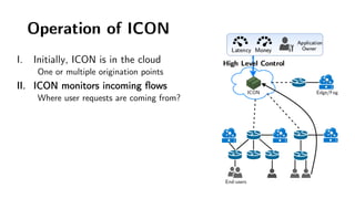 Operation of ICON
ICON
End-users
Discover
Edge/Fog
I. Initially, ICON is in the cloud
One or multiple origination points
I...