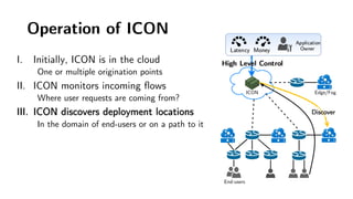 Operation of ICON
ICON
End-users
Replicate
Discover
Edge/Fog
I. Initially, ICON is in the cloud
One or multiple originatio...