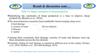 Result & discussion cont.…
Identifying the constraints of sheep production is a base to improve sheep
productivity (Bosenu et al., 2014).
The most production constraints faced smallholder farmers keeping sheep were:-
feed shortage
 scarcity of water the two districts.
Diseases
 market
Among these constraints feed shortage, scarcity of water and diseases were top
three constraints across the two districts
Similarly, finding for feed shortage is reported in different areas of the country (Tesfaye
et al., 2010; Zelalem et al., 2014 and Desalegn, 2019).
Breeding objective, Breeding practices, Linear body measurement, Production system, Simien sheep 42
Table 14: Major constraints of sheep production
 